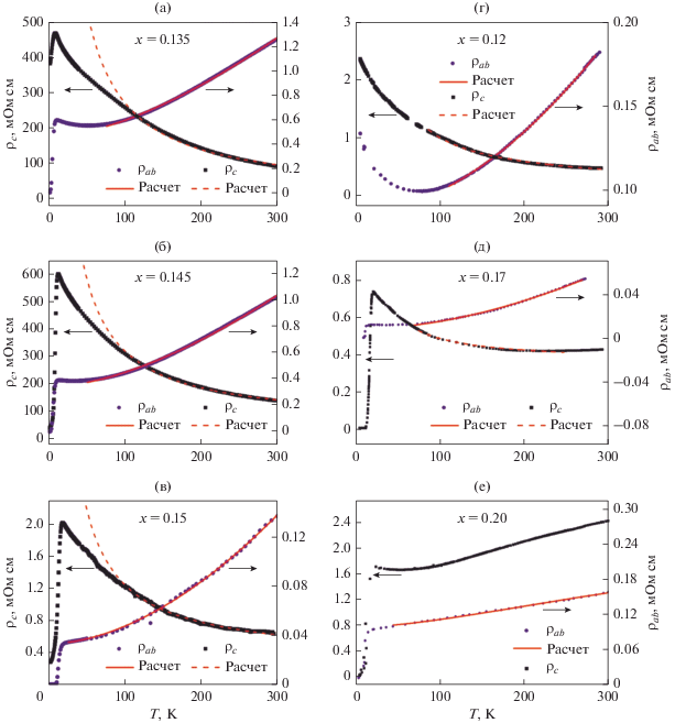 График зависимости давления от температуры в изохорном процессе. Зависимость p от t. Зависимость r от r. График зависимости давления газа от температуры. Зависимость p от t.